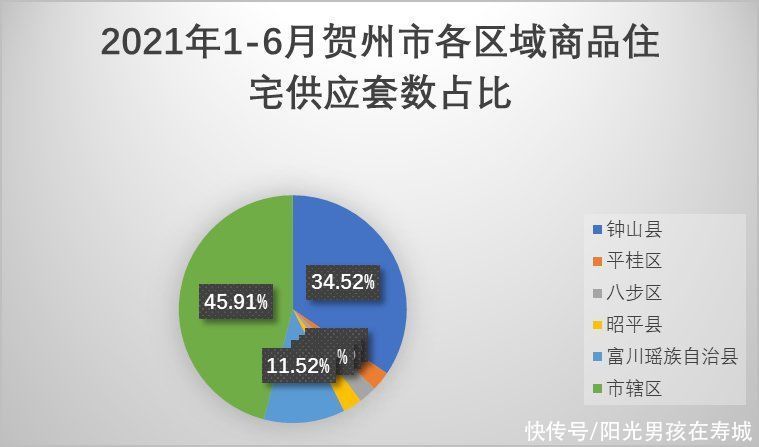 供应量|上半年贺州供应商品房近万套，面积1128190.99平方米