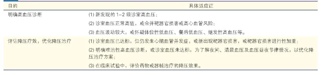 血压升高|夜间血压升高，心血管死亡风险增大！你的血压是正常的“杓型”吗