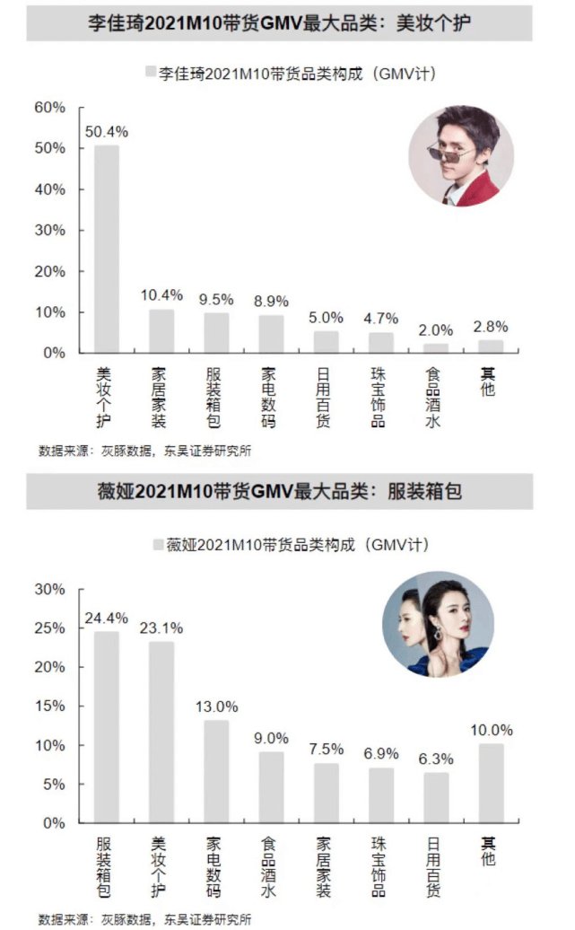 东吴证券研究所|薇娅被罚13.41亿，你贡献了多少？