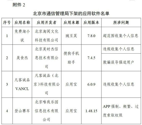 网络安全法|工信部下架96款侵害用户权益App，通报3款违规SDK