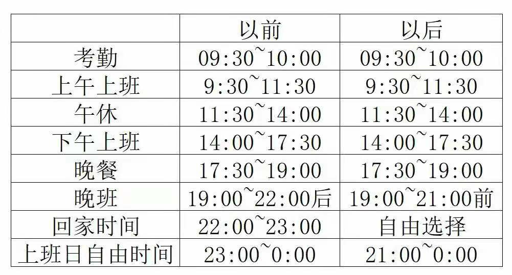 热搜第一 快手宣布 从7月1日起取消大小周 员工按需加班 全网搜