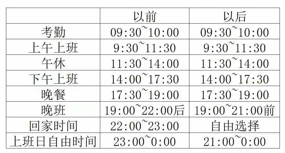 热搜第一 快手宣布 从7月1日起取消大小周 员工按需加班 全网搜 热搜第一 快手宣布 从7月1日起取消大小周 员工按需加班 全网搜