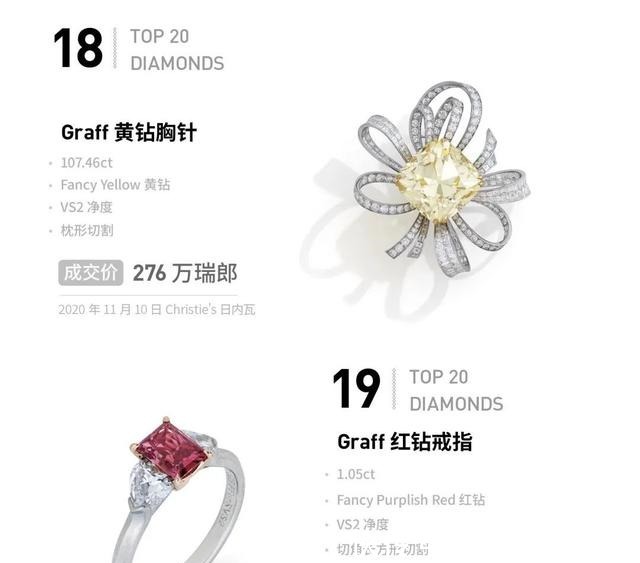 「盘点」2020年钻石拍卖Top 20,那些最
