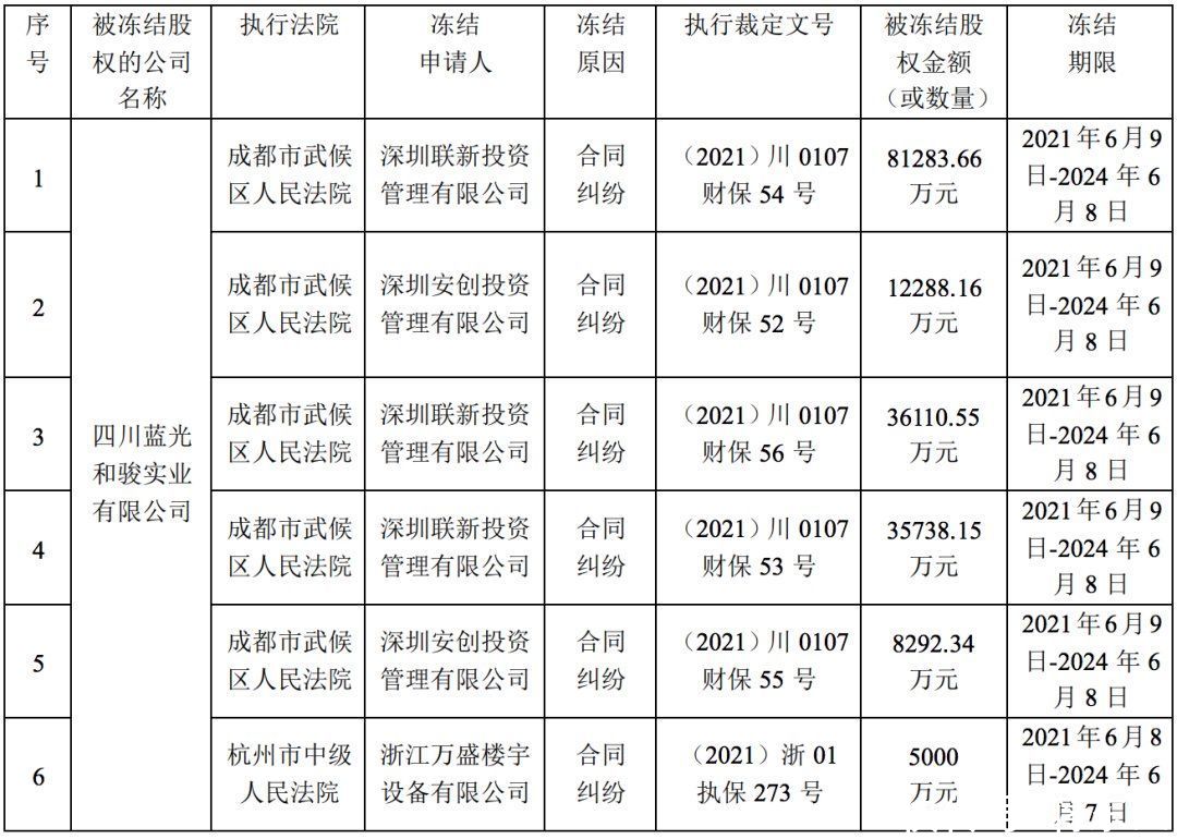 上任|“95后”董事长上任，“四川地产一哥”蓝光发展该何去何从？