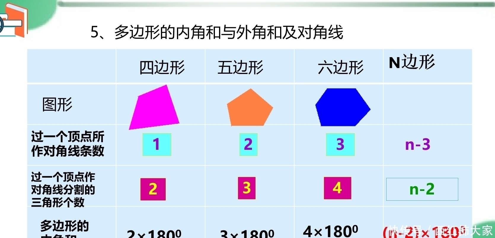 自愧不如|学霸列出的三角形知识清单，看别人是如何学好数学的？真自愧不如