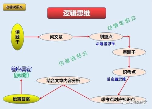 有人说现在的语文越来越难了，真的吗？有何方法提高语文成绩？