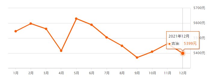 均价|唐山12月各区县最新房价数据出炉！涉及800+小区！你家是涨是跌