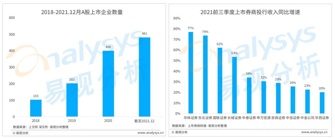 月活|2021年证券应用活跃度高速提升，用户粘性进一步释放