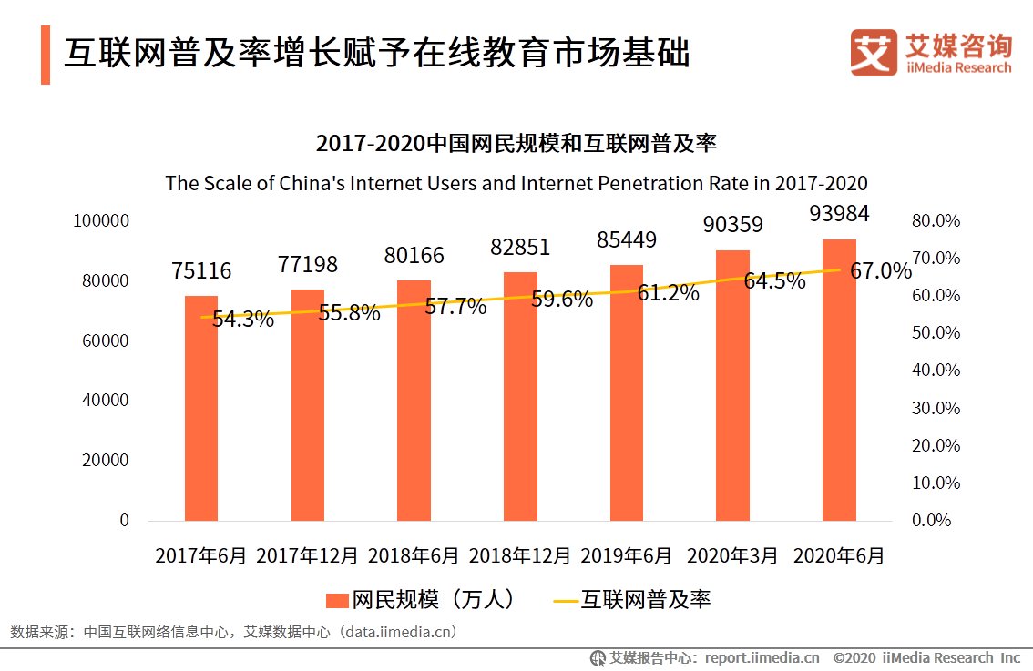 人工智能|在线教育行业报告：一二线城市需求趋于饱和，下沉市场空间广阔