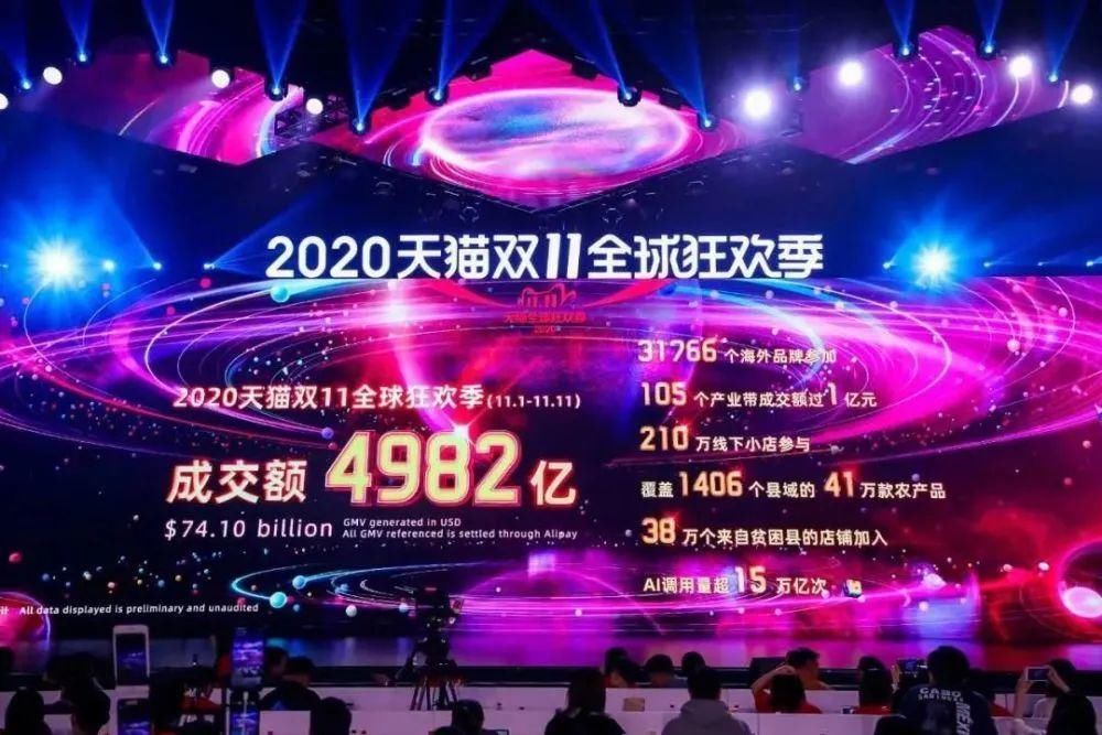 更多|双11的2020成长观察