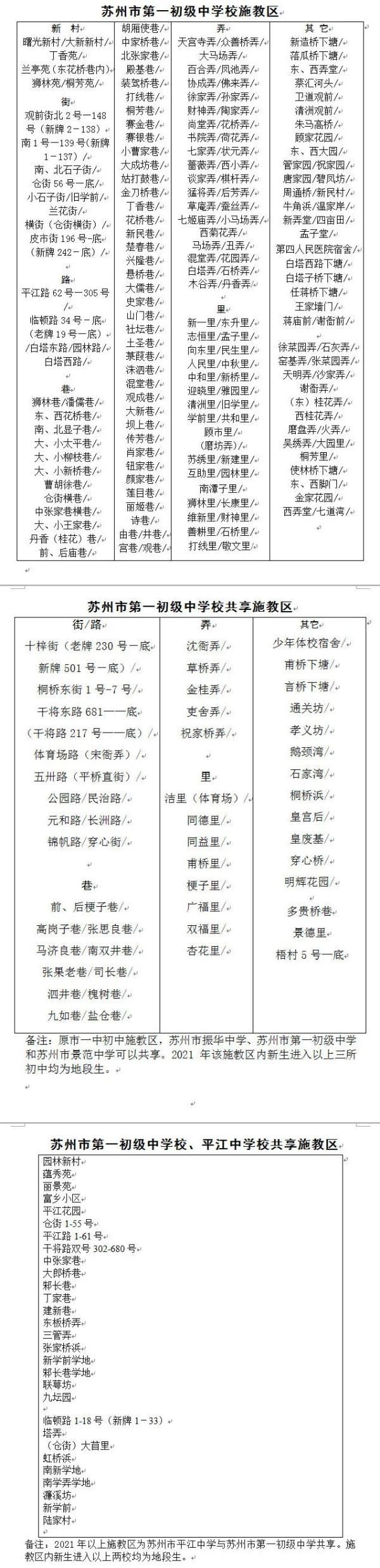 苏州市教育局|2021年苏州市教育局直属学校施教区公布！