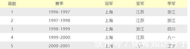 中国女排|王宝泉缔造天津女排八个纪录,不去接班郎平中国女排帅位可惜了!