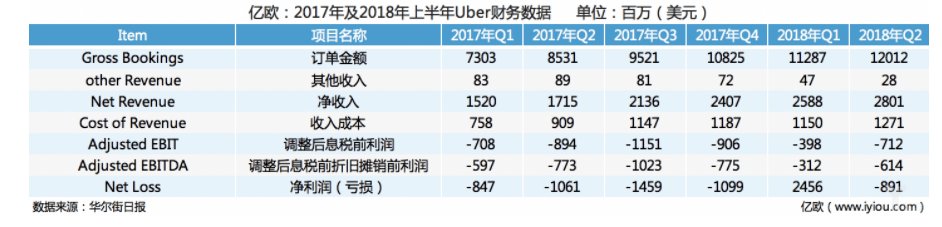 网约车|滴滴下架两个月，网约车江湖未见新王