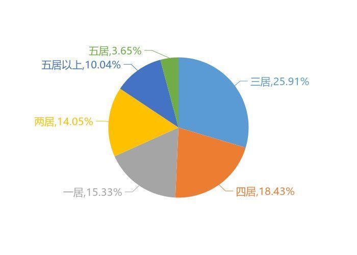 北戴河|11月秦皇岛新房用户关注度大数据报告