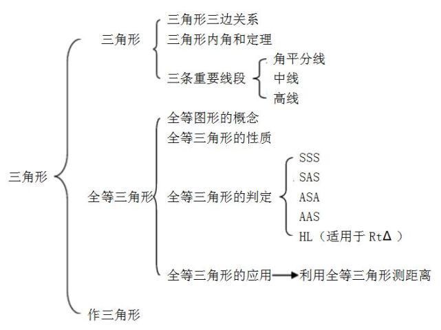 解法|?北师大版七年级下册知识点总结（超全）+压轴题解法大全