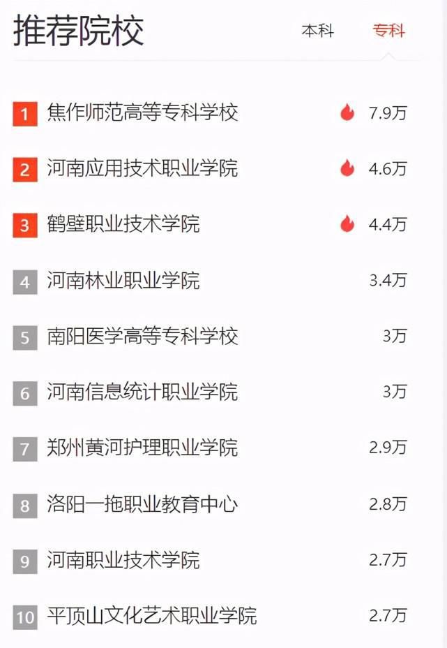 河南省最热的十所本科和专科院校，看之后有点意外？