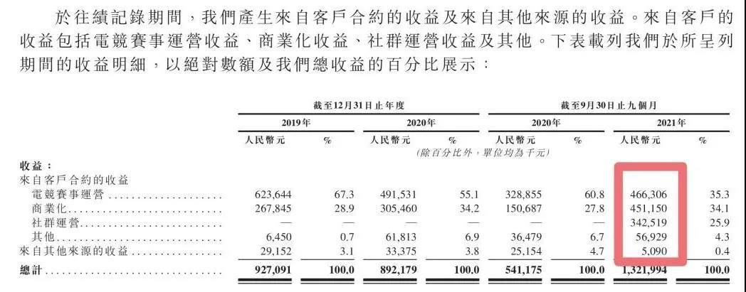 体育|英雄体育要上市，电竞市场没钱赚？