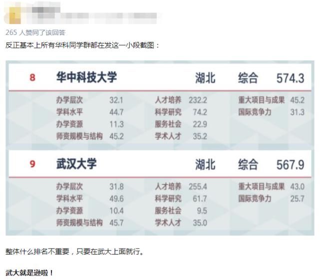 14所“双非”高校入围百强！2021软科中国大学排名发布