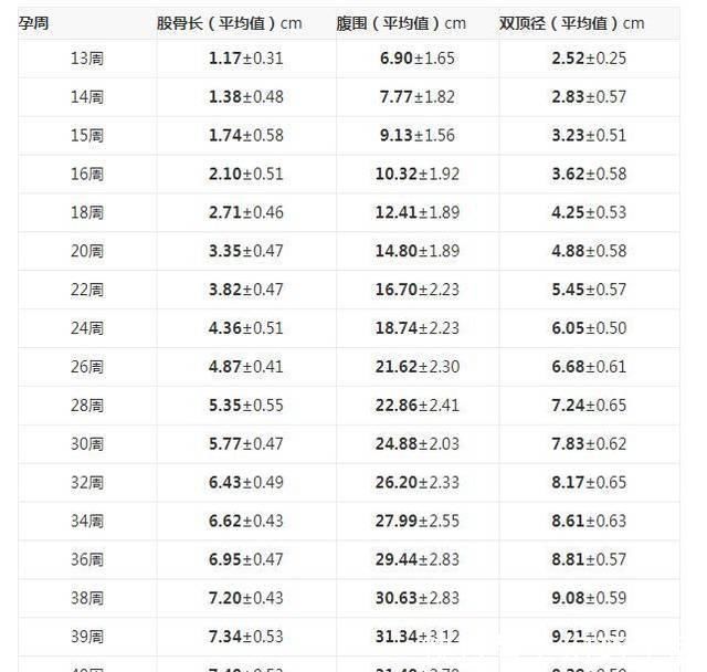 b超检查|孕期四维彩超，能看懂检查报告的这三点，胎儿或许就没有小秘密了