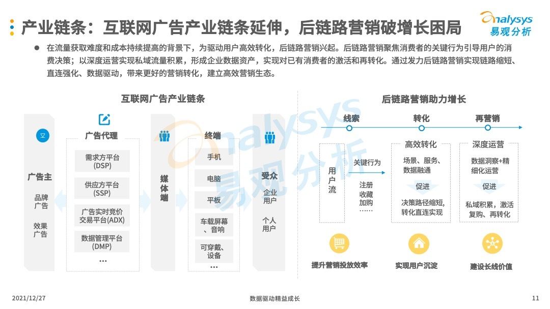 数字营销|互联网广告怎么做才会更有效？