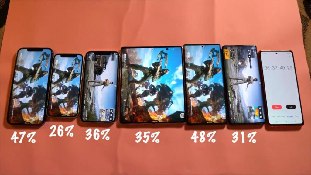 手机的续航|6手机续航测试：iPhone12mini垫底三星Flod2第四第一是它