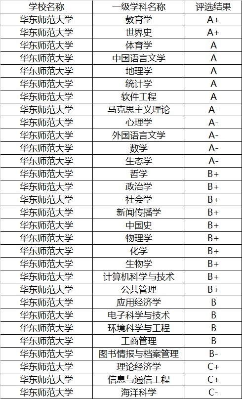 想读师范，我国两所985师范大学选哪所？来看看数据分析