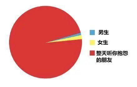 |当你卖掉了前任送的东西  冷段子1805