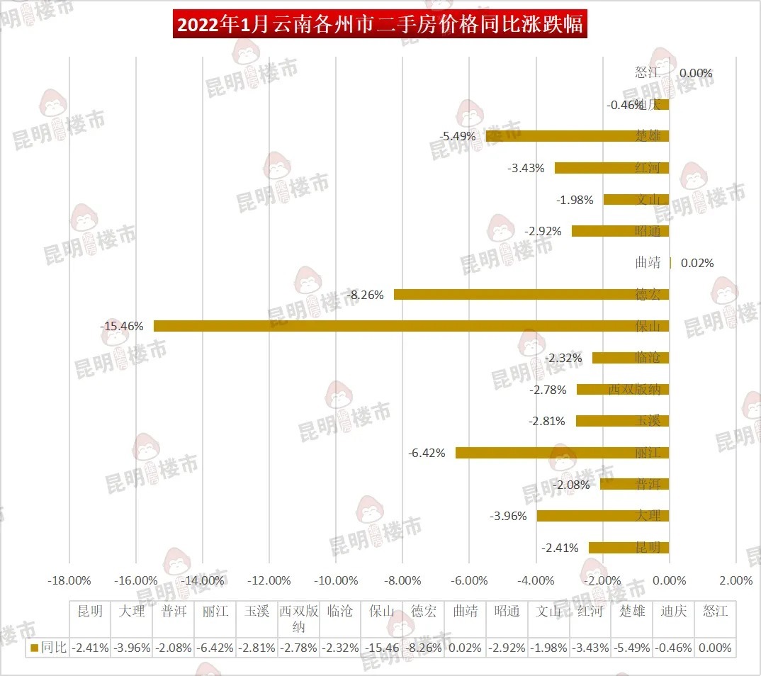 房价|1月云南16州市房价地图出炉！你的家乡是多少？