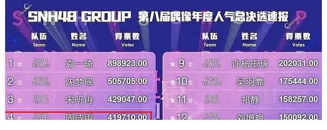 直播|SNH48直播那些事：周诗雨直播时痛哭，刘丽千直播时吐血