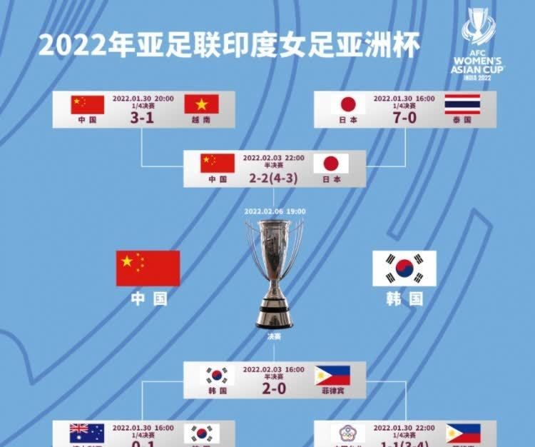 男足|发钱了!中国女足已收超300万奖金,若夺冠奖金可达男足赢球奖