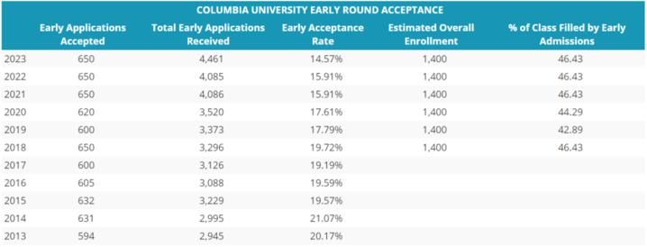 不再|USNews公布今年录取率最低的10所美国大学！第一不再是斯坦福，而是……