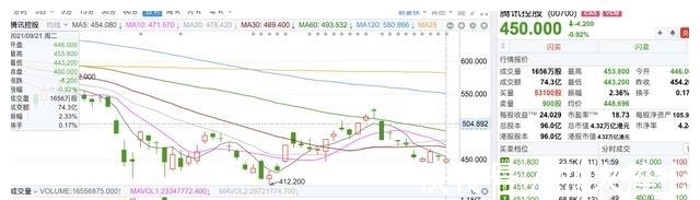 股价|中概互联网企业大概率已经完全触底了