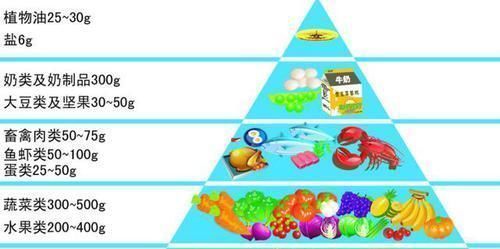 习惯|减肥5年没瘦，听朋友劝告，靠1吃1动3习惯，成功瘦到90斤