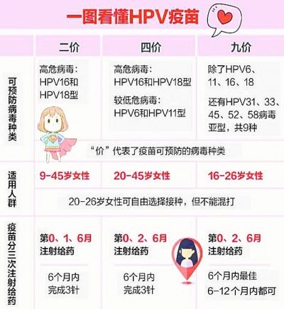 馨可宁|首批打宫颈癌疫苗的女孩现在怎样了