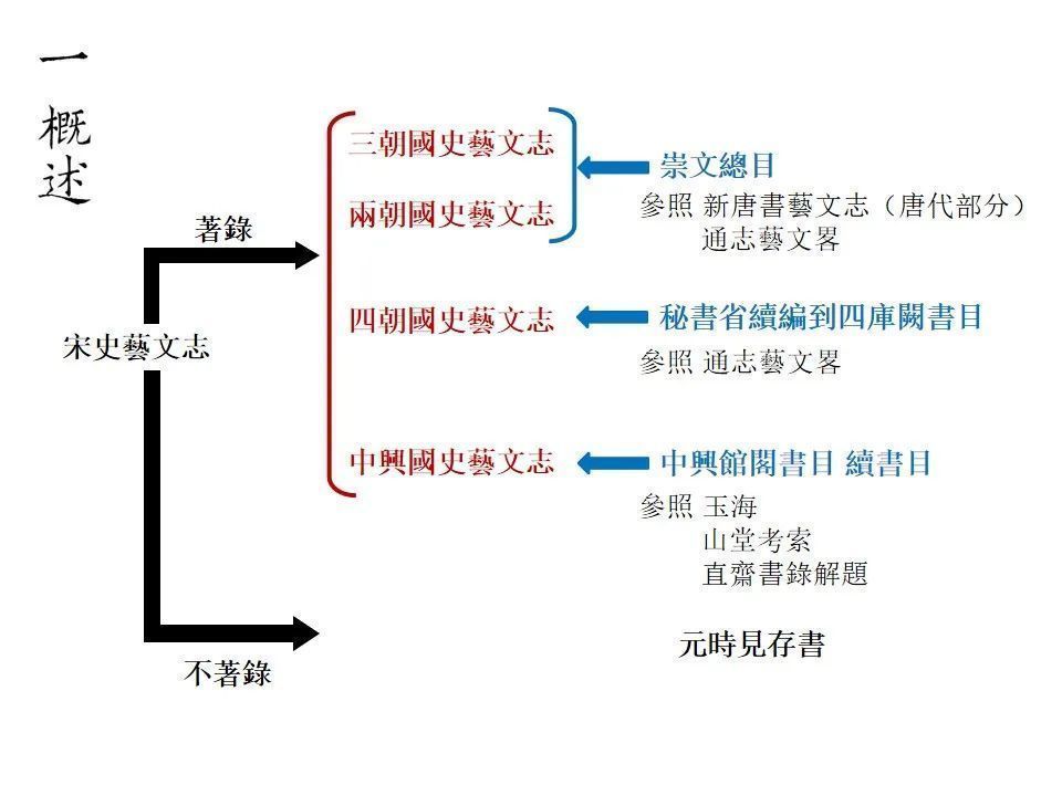 面貌|好书·新书丨《唐宋官私目录研究》还原、梳理唐宋时期书籍史的基本面貌