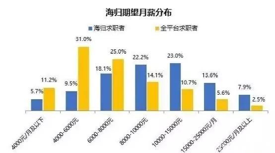 海归自嘲成“海废”：我放弃美国加州工作签，回国却成“家里蹲”