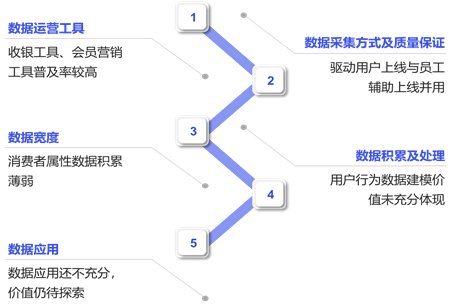 特许|第三代特许经营企业消费者数据应用报告发布