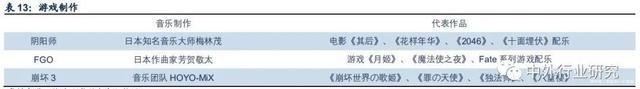 角色|深度解析角色为基，剧情为纲的二次元游戏研发层面