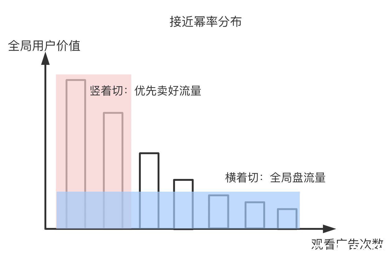 继光|《广告江湖1》：一文读懂App品牌广告底层设计逻辑