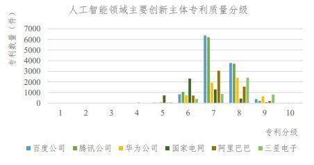 专利|我们深扒了3000条专利,看看百度的“汽车机器人”里装了什么秘密