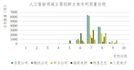 专利|我们深扒了3000条专利，看看百度的“汽车机器人”里装了什么秘密