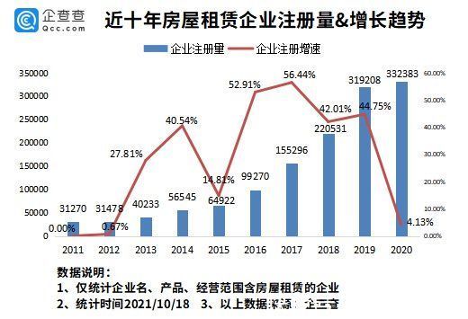 上海地区|贝壳找房上海研发团队裁员！今年前9月我国新增房屋租赁企业23.82万家