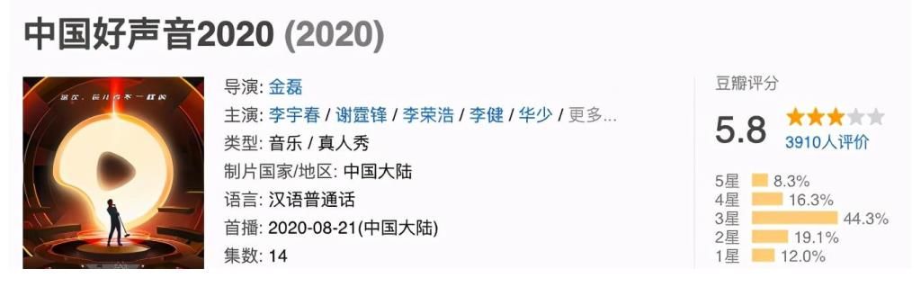 汪峰|好聲音2021海選現場曝光！導師陣容4大+4小，疑似王靖雯驚現舞臺