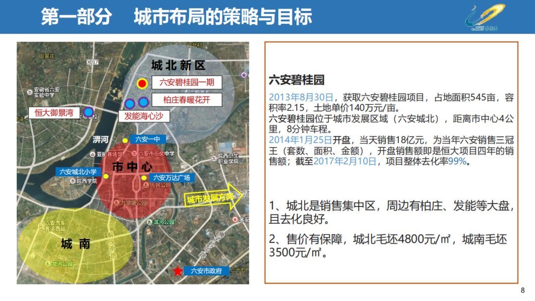 经营|三四线城市房地产经营思路,以碧桂园为例