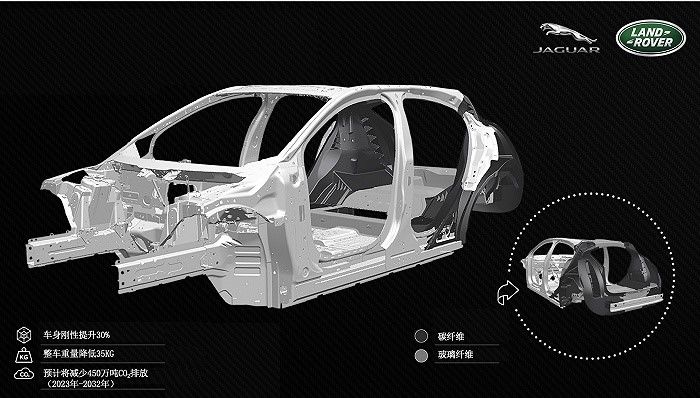 捷豹路虎开发复合材料,为电气化做铺垫
