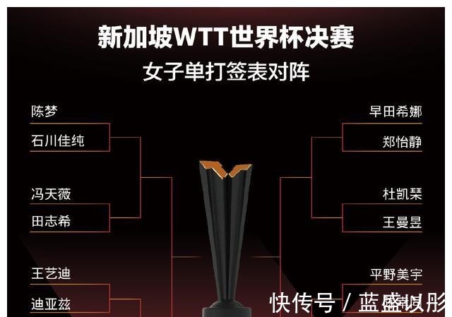 陈梦|王曼昱0-3杜凯琹,成为乒乓球世界杯抽签规则的“牺牲品”!