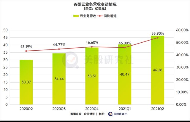 youtube|谷歌财报喜人，广告业务营造新的想象空间