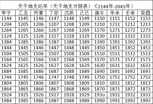 21年每日干支对照表
