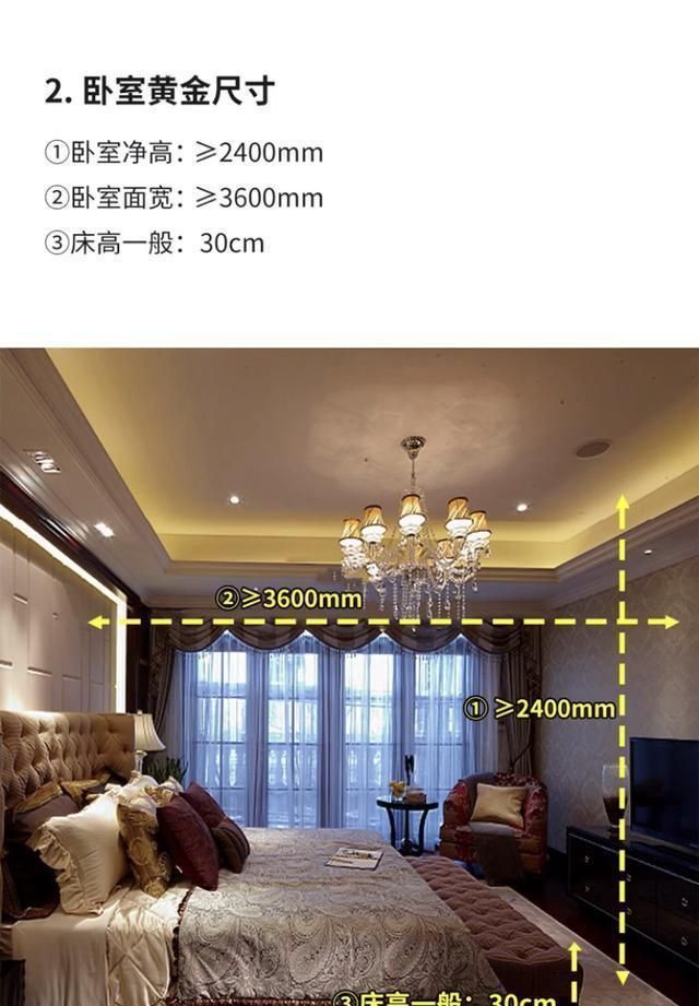 装修|设计师熬夜绘制10张图,详解全屋5大区域尺寸!新房装修必备!