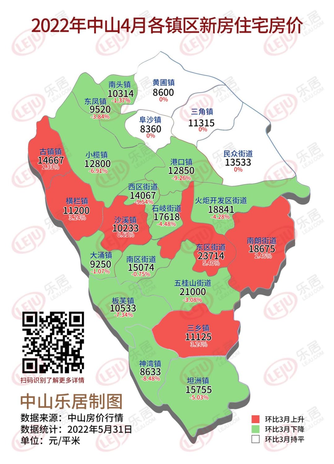 3大利好“炸市”！上周，中山楼市成交破千套！|市场成交| 利好